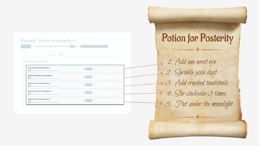 A pull request is like a potion recipe